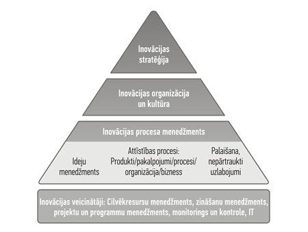 Inovācijas un uzņēmējdarbība:⁣ Uzņēmumi, kas maina pasauli